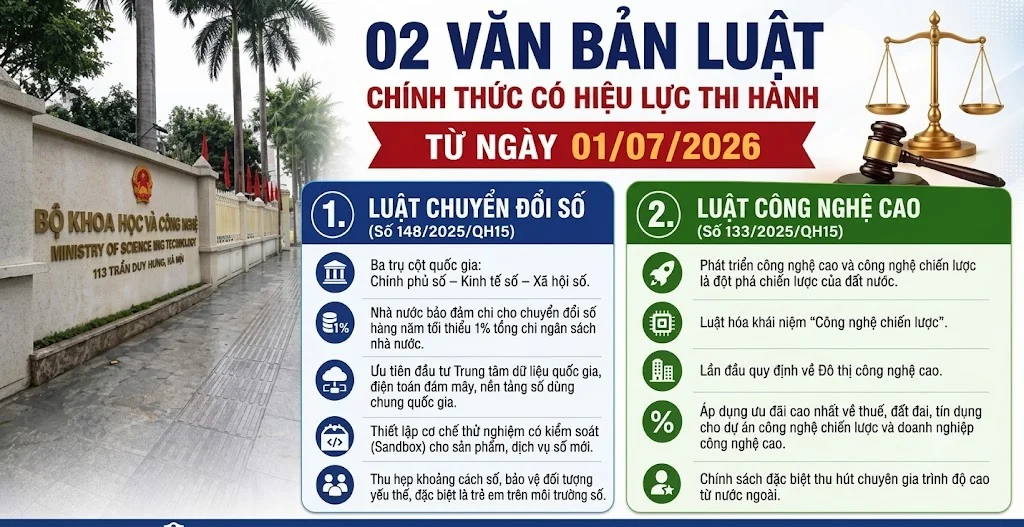 Cap-nhat-Luat-Chuyen-doi-so-va-Cong-nghe-cao-HungAnhSciTek